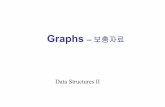 Graphs 보충자료 - CNUcse.cnu.ac.kr/~cheonghee/lectures/14ds2/ch16_graph_comp.pdf · 연결요소에관한문제 • Problem 1: 무방향그래프가연결되었는지결정하라