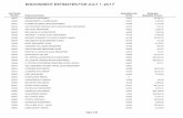 ENDOWMENT ESTIMATES FOR JULY 1, 2017 · 2017. 6. 15. · ENDOWMENT ESTIMATES FOR JULY 1, 2017 Cost Center Number Endowment Name Spendable Cost Center Estimated Spendable Amount 66068