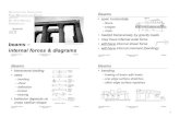 beams shear Internal Beam Forces 2 Foundations Structures F2008abn Lecture …faculty-legacy.arch.tamu.edu/anichols/index_files/courses/arch331/notes6.pdf · Internal Beam Forces