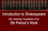 Introduction to Shakespeare 5th Period’s Work · 1/5/2016  · Introduction to Shakespeare Mrs. Hutchings’ Compilation of her 5th Period’s Work . ... 1. Shakespeare had multiple