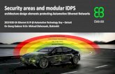 Security areas and modular IDPS - IEEE SA...Dr. Georg Gaderer & Dr. Michael Ziehensack, Elektrobit 2019 IEEE -SA Ethernet & IP @ Automotive Technology Day – Detroit Security areas