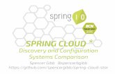 2016-05-18 Spring Cloud Discovery and Config Sys Comparison · 5/18/2016  · Spring I/O 2016 Spring Cloud Roadmap • Brixton GA ReleaseD: 11 May 2016 • ‘Camden’ will follow