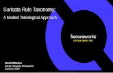 Suricata Rule Taxonomy - 2020 SuriCon in Boston presented ... · Better Enhanced Teleological and Taxonomic Embedded Rules Key-Value pairs (with a teleological focus) Embedded into