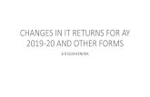 CHANGES IN IT RETURNS AY 2019-20 AND OTHER FORMS · 2019. 12. 6. · SUGAM ITR 4 •Consequently, Individual or HUF being NOR cannot file ITR 4 even if they comply with s. 44AD, 44ADA