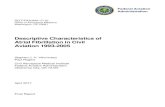 Descriptive Characteristics of Atrial Fibrillation in Civil Aviation€¦ · certifying pilots with the medical condition of atrial fibrillation (AFIB). Results of this study are