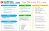 Year 2 Learning Overview - IPS Almere · Know 2, 5, 10x tables egin to use place value (T/U) ount in 2s, 3s, 5s & 10s Identify, represent & estimate numbers ompare / order numbers,