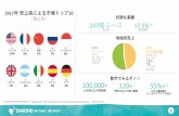 2017年売上高による市場トップ10 - DANONE JAPAN水 スパークリング・ ウォーター 子供用 水& アクアドリンク アクアドリンク(1) (一般的な砂糖入り飲料の代替品)