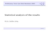GSR 2005 Copenhagen Uhlig public · 8 PT GSR 2005 –StatisticalresultsPT GSR 2005 –Statisticalresults Laboratory assessment 1. Z Scores 2. Method detection capability 3. Indicative