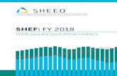 SHEF: FY 2018 - Home | SHEEO€¦ · by Kent Halstead, an analyst and scholar of state policy for higher education, and the SHEF data set now extends from 1980 to 2018. The 2018 SHEF