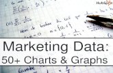 Marketing Data - SwissITWeb · 50+ Charts & Graphs. Marketing Data: 50+ Charts and Graphs of Original Marketing Research By HubSpot. About This Marketing Data •HubSpot complied