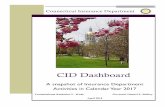 CID Dashboard - A snapshot of Insurance Department ... · CID Dashboard A snapshot of Insurance Department Activities in Calendar Year 2017 Commissioner Katharine L. Wade Governor