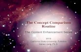 The Concept Comparison Routine · Concept 1 2 Concept Overall Concept 3 Characteristics 3 4 9 Like Characteristics C Communicate Targeted Concepts O ... regulated, where the live