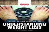 INTEGRATED NUTRITIONAL PERIODISATION PART 1 … · 17 UNDERSTANDING WEIGHT LOSS: INTEGRATED NUTRITIONAL PERIODISATION PART 0 Action Points uiz uestions 1. According to Wu’s study