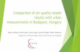 Comparison of air quality model results with urban ... · Budapest during the winter 2018-2019. CAQI accuracy. Exceedance sensitivity (predicted vs. all exceedances above the 50 μg/m3