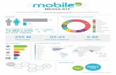 GENDER TOP DOWNLOADS CATEGORY 85% · mobile9 is the leading social community platform to publish and discover awesome mobile contents. Contact us: patrick@mobile9.com MEDIA KIT WE