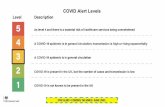 COVID Alert Levels · Data for Scotland provides the profile of admissions into hospital for patients who tested positive for COVID-19 in the 14 days prior to admission to hospital,