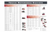TRUCK REFERENCE G•U•I•D•E - Northwest Forklift Inc....TRUCK REFERENCE G•U•I•D•E CLASS II Electric Narrow Aisle /Very Narrow Trucks MODEL SERIES CAP. (LBS.) Kmod 10