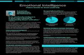 Emotional Intelligence - East Tenth Group · Strengthen Emotional Intelligence Emotional intelligence alone is not enough. Developing and strengthening emotional intelligence requires