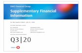 BMO Financial Group Supplementary Financial Information · Corporate Services, including Technology and Operations 10 Derivative Instruments - Fair Value 31 ... Additional financial