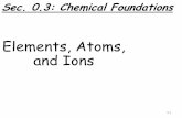 Elements, Atoms, and Ions€¦ · 4. Atoms of one element can combine with atoms of other elements to form compounds. A given compound always has the same relative numbers and types