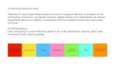 Computing long-term plan: Teachers to use Purple Mash ... · Computing scheme enables computing to be cross-curricula. EYFS/Reception: Use computing to cover following areas in an