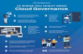 10 SIGNS YOU MIGHT NEED Cloud Governance · 5 cloud spend budget. You've had an instance where an employee leaving your team wasn't deprovisioned from your cloud. 3 10 SIGNS YOU MIGHT