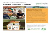 HELPING SCHOOLS SAVE FOOD: Food Share Table · HELPING SCHOOLS SAVE FOOD: Food Share Table A Step-by-Step Guide for Alameda County Schools Food waste is a national problem with ...