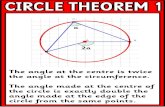 circletheorems - Instant Display Teaching Resources · circle from the same points, . CIRCLE THEOREM 2 The angle in a semi-circle is 900, This is a special case of theorem The angle