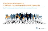 Customer Commerce 5 Pillars to Unlimited Retail Growth · back-end systems to the POS, ecommerce and beyond. B2C, B2B & B2B2C ... Retail Success Story: Hanover Direct. 6 Retail Success