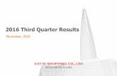 2016 Third Quarter ResultsLOTTE SHOPPING CO., LTD 1. Consolidated Financial Results 5 3Q 2015 3Q 2016 YoY 1Q-3Q 2015 1Q-3Q 2016 YoY Gross Sales 7,719 7,871 2.0% 22,348 22,836 2.2%