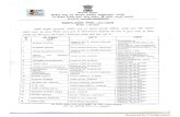 Scanned by CamScannercexauditjaipur.gov.in/assets/images/media/1526041807.pdf · meena rafeeq mohammad arpit jain sunil kumar rohilla audit circle, alwar cgst & cx, alwar at bharatpur