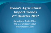Agricultural Trade Office The U.S. Embassy, Seoul  · Processed Eggs(HS0408 – $0.4M), Honey(HS0409 - $3.0M). ... Pork, Fresh & Frozen (HS0203) Top Exporters to Korea . Bovine Edible