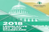 2018 · 2018. 5. 18. · 2 Fellow Mountaineers, Welcome to the 2018 Americans for Prosperity-West Virginia Legislative Key Vote Scorecard. The goal of this scorecard is simple: make