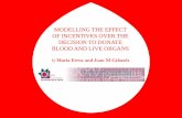 MODELLING THE EFFECT OF INCENTIVES OVER THE ...Crowding-in vs Crowding-out of Financial & Non-Financial Incentives (Becker and Elias, 2007; Frey and Jegen, 2001; Thorne, 1998 ; Lacetera