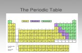 The Periodic Table - KING'S SCIENCE PAGEhkingscience.weebly.com/.../05a_notes_periodictable01.pdfperiodic table. Atoms of the alkali metals have a single electron in their outermost