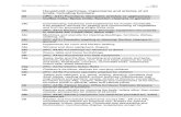 34 Household machines, implements and articles of all ...€¦ · The German Patent Classification, Class 34 Page 1 2011-09-21 34 Household machines, implements and articles of all