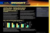 INSIGHT€¦ · 14/11/2014  · Airline Insight September 2014 1 INSIGHT AIRLINE INSURANCE MARKET OVERVIEW 2014; ... The airline industry and therefore exposures continue to grow