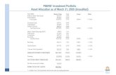 PSERS’ Investment Portfolio Asset Allocation as of March ... · 3/31/2020  · PSERS’ Investment Portfolio Asset Allocation as of March 31, 2020 (Unaudited) *Financing represents