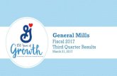 General Mills€¦ · 9 North America Retail $2,499 -8% $517 -7% Convenience Stores & 448 -1 94 +3 Foodservice Europe & Australia 424 +2 42 +39