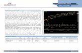 DAILY NEWS LETTER Date: 21.01 Equity Rep… · The Nifty Bank also traded in line with the Nifty as it rallied on opening and fell gradually as the day progressed. The index lost