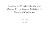 Review of Predictability and Model Error Issues Related to ... 4.10/davis... · Vortex-scale Fluctuations Van Sang et al, 2008: QJRMS MM5 Simulations, dx=5km Intrinsic fluctuations