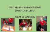 EARLY YEARS FOUNDATION STAGE (EYFS) CURRICULUM (EYFS) CURRICULUM AREAS OF LEARNING. Communication and