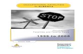 Occupational Fatalities in Alberta · resulting from a work-related incident or exposure, which has been accepted by the WCB for compensation. Some fatalities accepted in a particular