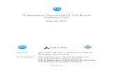 Carborundum Universal Q4 FY 2015 Results Conference Call ...€¦ · 05/04/2015  · May 04, 2015 Page 2 of 24 Moderator: Ladies and gentlemen, good day and welcome to the Carborundum