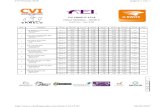 CVI ERMELO 2018 - The Vaulting Review · 2018. 5. 10. · CVI ERMELO 2018 PAS-DE-DEUX – SENIOR 2* SCORE FINAL – FINAL SCORE Rank Competitor Round Exercise Score A Score B Score