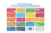 UN NGO WORKING GROUP TO END HOMELESSNESS ......ETHOS (European Typology on Homelessness and Housing Exclusion). Its definition includes rooflessness, houselessness, insecure and inadequate