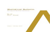 Statistical Bulletin Nº 48 - Annual - APBSantander Totta, SGPS, S.A. Financial institutions – Branch offices . Financial institutions Group name adopted for disclosure of consolidated