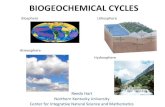 BIOGEOCHEMICAL+CYCLES - wolfe.k12.ky.us · Biogeochemical • Wow.2Talk2aboutaword2thatdescribes2everything2on2Earth.2The2cycles2we2discuss2will2 all2fall2into2the2big2group2of2biogeochemical2cycles.2Let