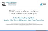 from information to insights APRA’s data analytics evolution · APRA’s data analytics evolution: from information to insights Helen Rowell, Deputy Chair Katrina Ellis, General