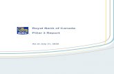 Pillar 3 Report Royal Bank of Canada - RBCRoyal Bank of Canada Pillar 3 Report Q3 2020 2 Capital framework (continued) In January 2015, the BCBS published the “Revised Pillar 3 Disclosure